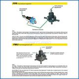 0-30 PSI adjustable FMU - Carrot Top Tuning